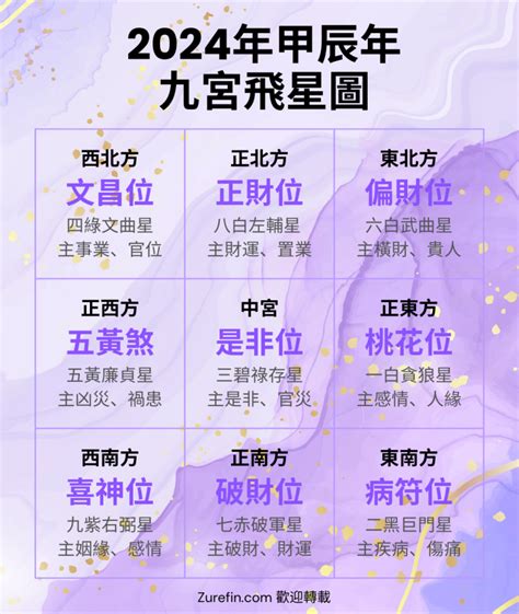 九運 數字|【九運圖】2024 九運圖指南：破解玄機，掌握風水吉凶